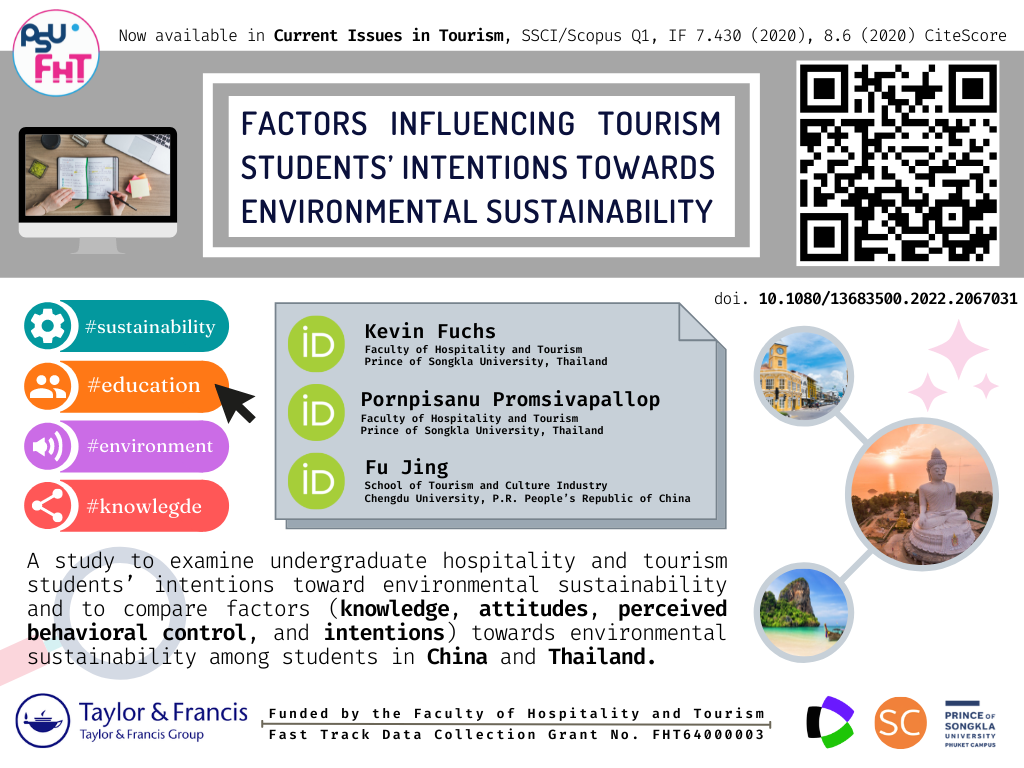 Featured image for “Factors Influencing Tourism Students’ Intentions Towards Environmental Sustainability”