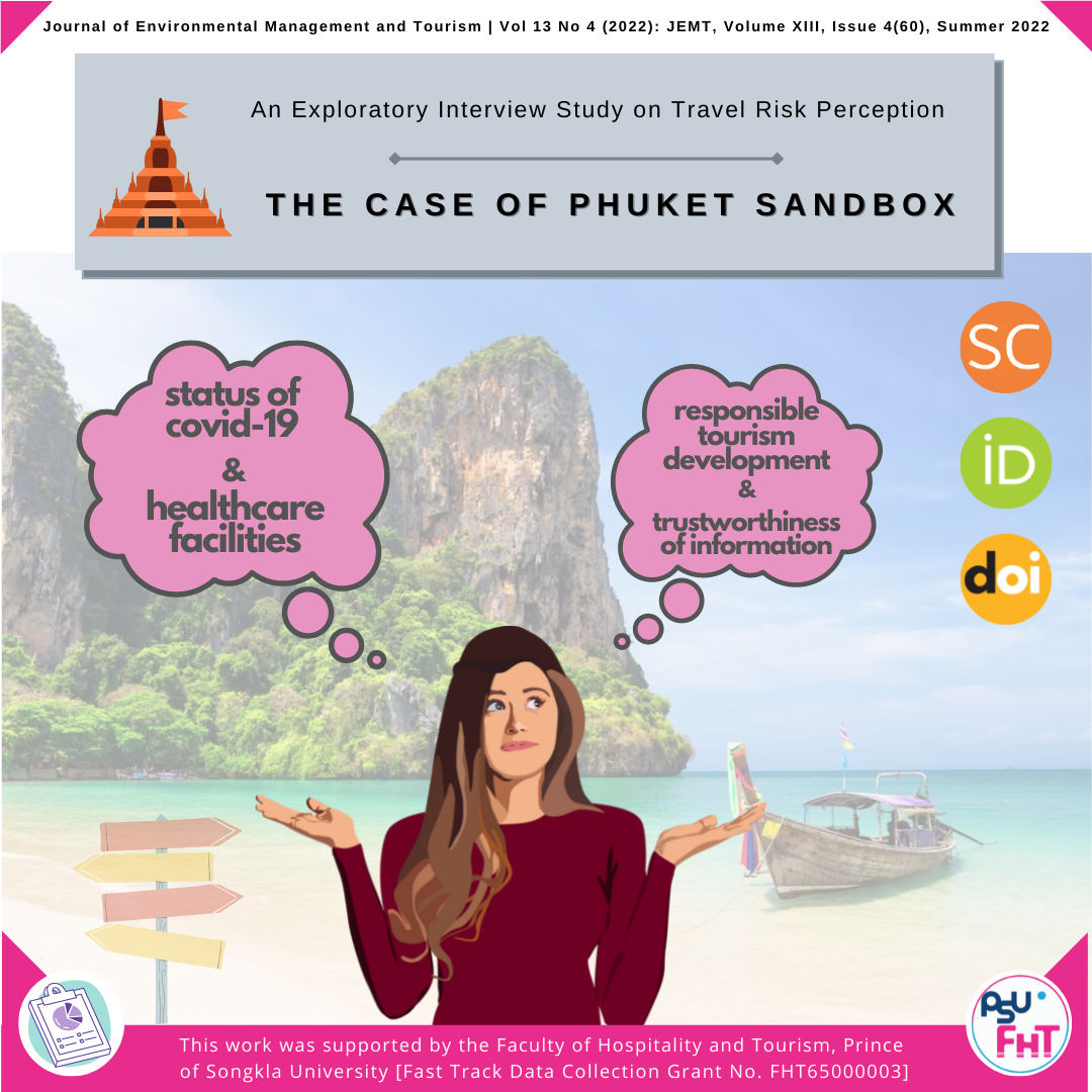 Featured image for “An Exploratory Interview Study on Travel Risk Perception: The Case of Phuket Sandbox”